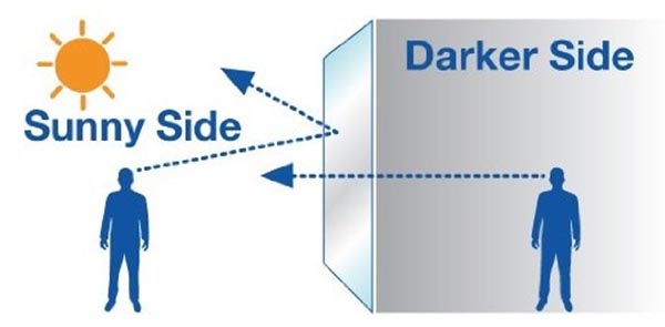 Demonstration of one-way mirror film at work